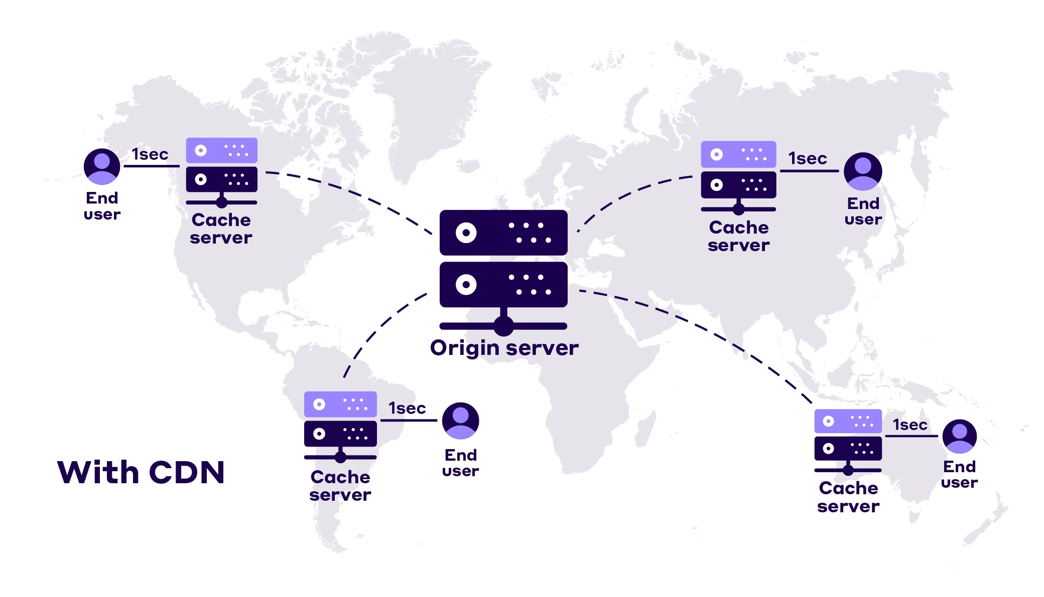 Server uptime monitor dashboard