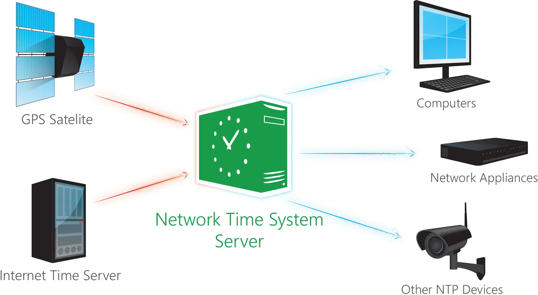 Website uptime monitoring tools