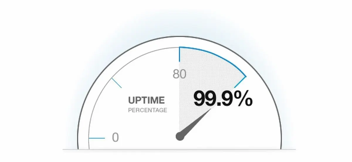 Server uptime monitoring dashboard